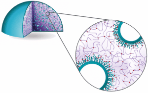 ενθέματα μαστού B-lite